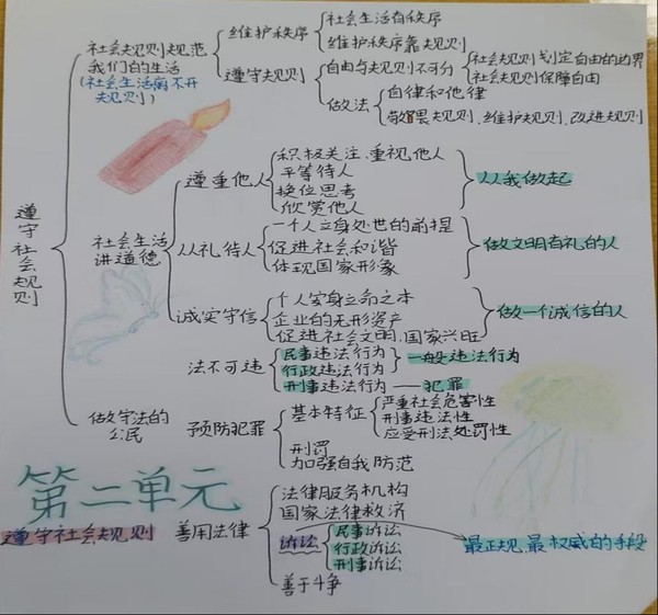 三等奖.png