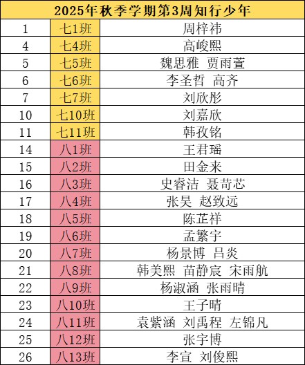 名单.png
